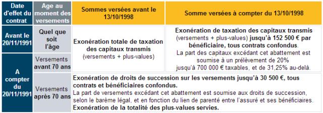 tableau-cadre-fisacl-assurance-vie-maaf-vie.jpg