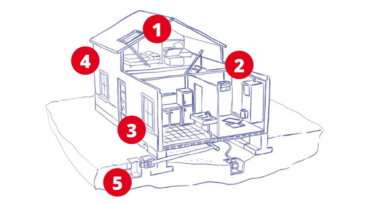 Aménagements habitation