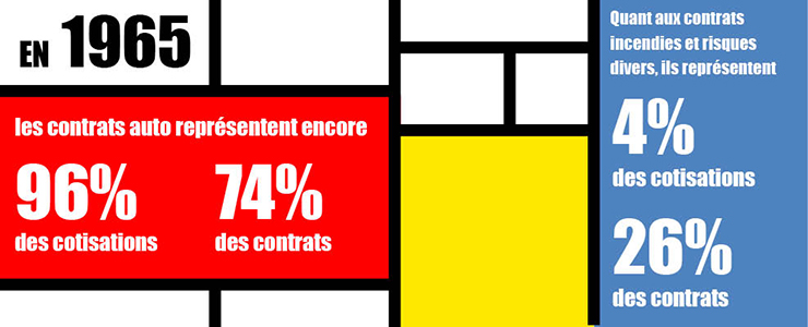 Chiffres-repartition-garanties-contrats-MAAF-1965.jpg