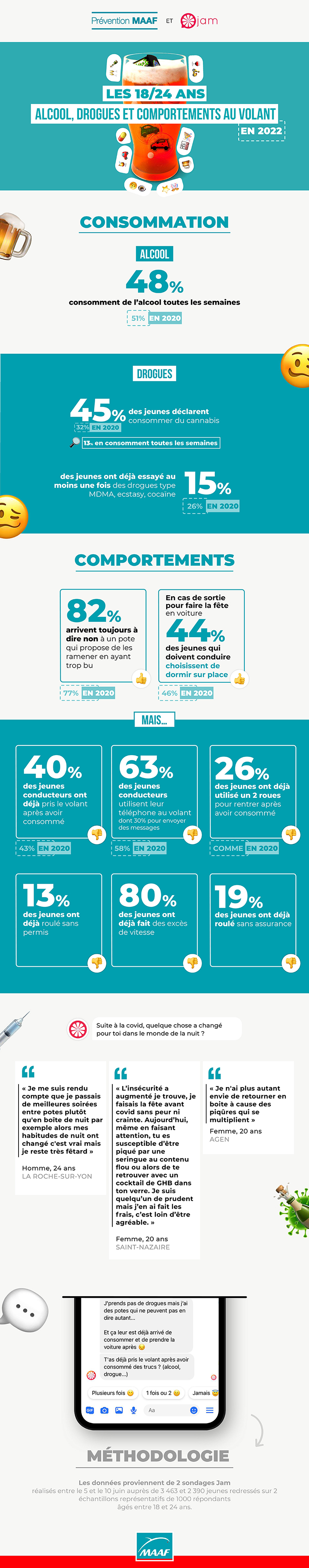 infographie-enquete-prevention-maaf-2022-alcool-drogues-au-volant-18-24-ans_V3.jpg...