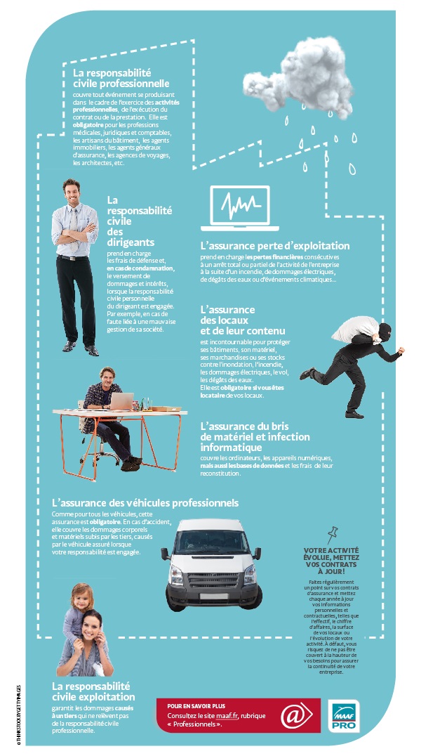 Assurance pour entreprise