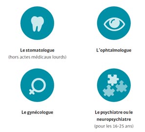 specialistes-sante-avec-derogation-parcours-soins.jpg