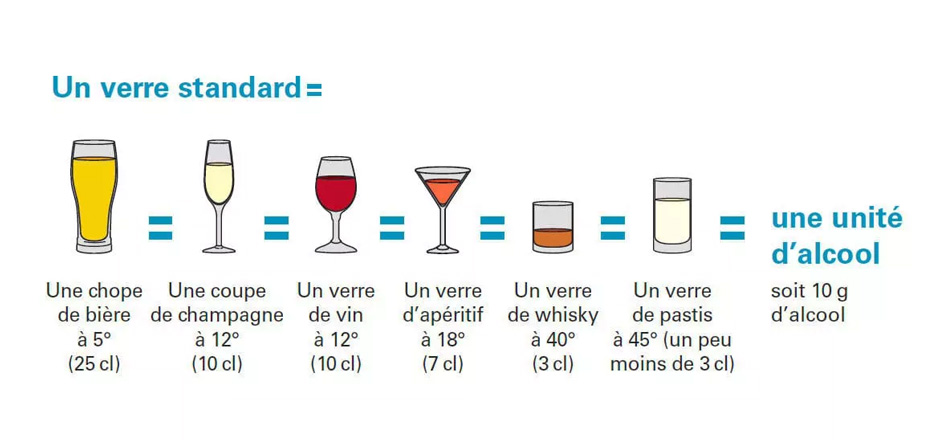 Comprendre La Dose Bar Et Les Limites D alcool Au Volant