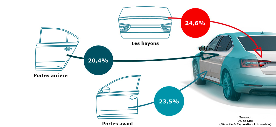 https://www.maaf.fr/fr/files/live/sites/maaf/files/Vehicules/Auto/Visuels_article_pointsForts_940x440/voiture_pi%C3%A8ces%20reeemploi.jpg