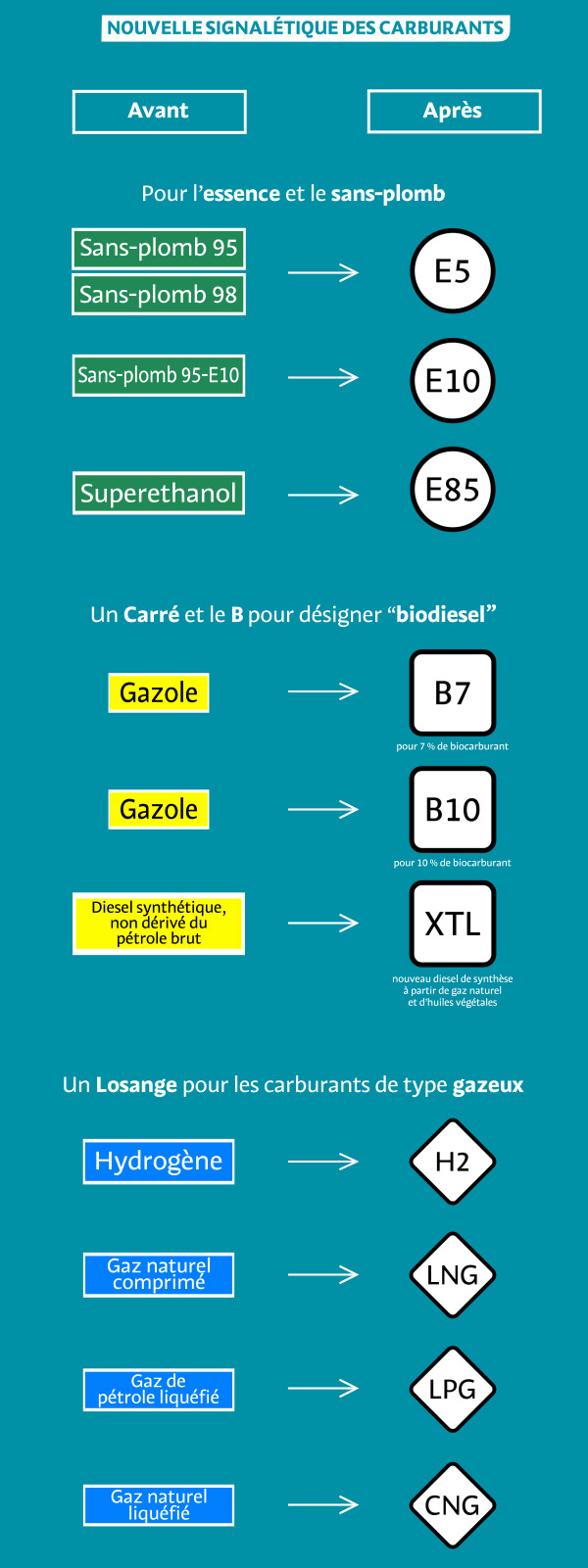 nouveaux-noms-des-carburants