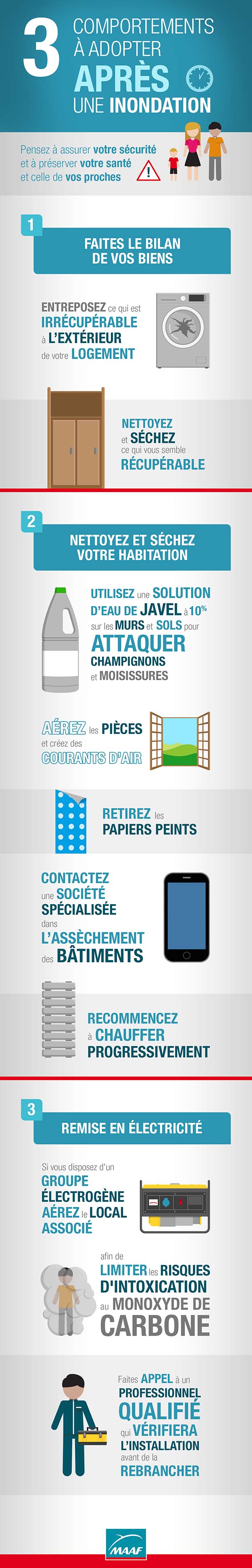 que faire après inondation
