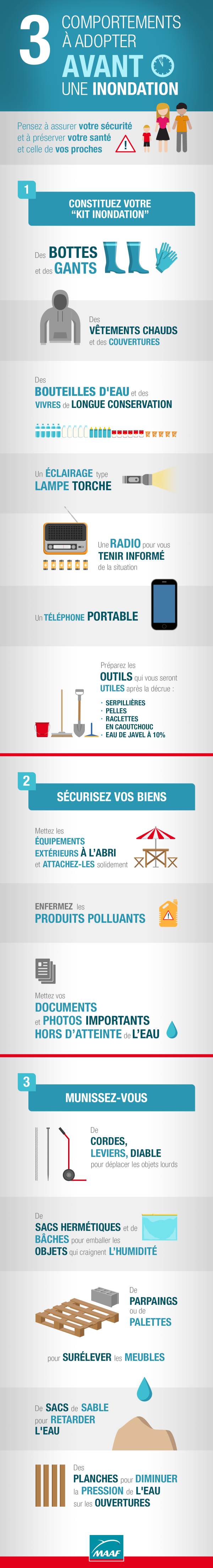 Comment se préparer avant une inondation