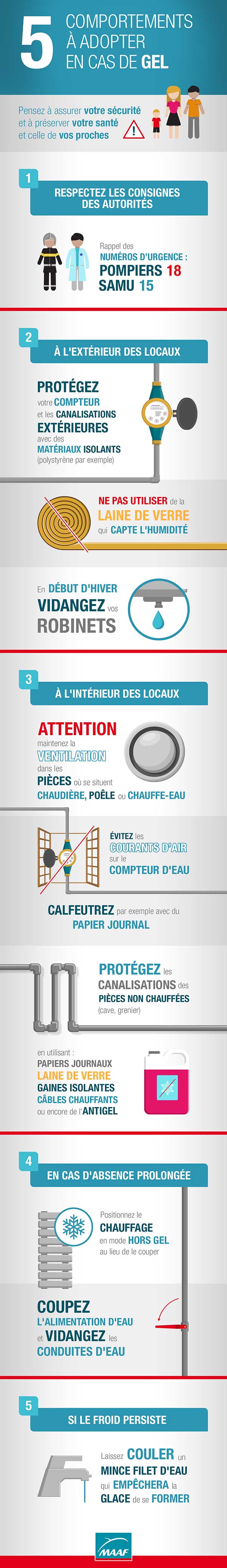 Prévention gel