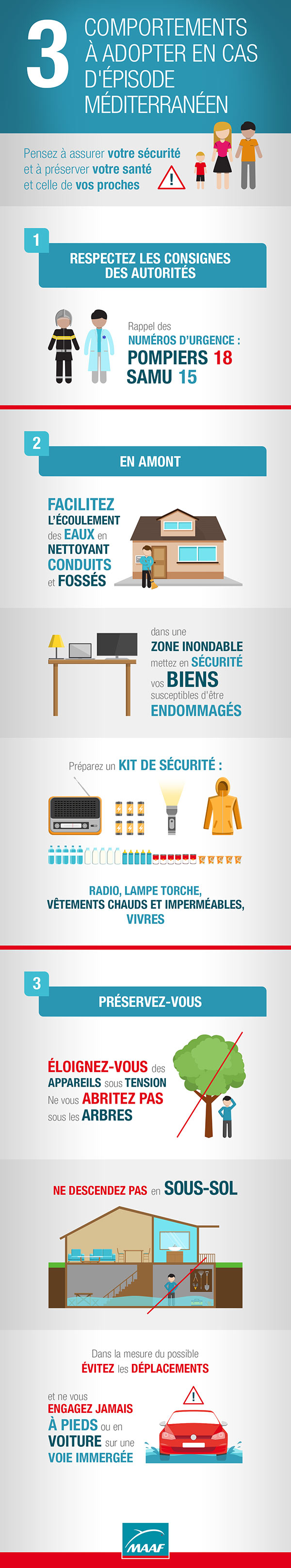 conseils en cas de forte pluie
