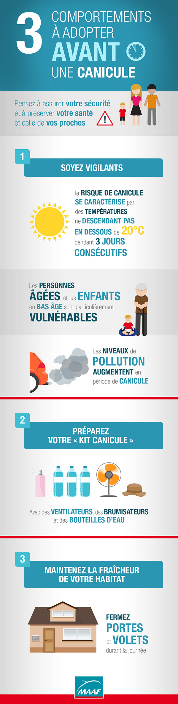 Conseils avant canicule