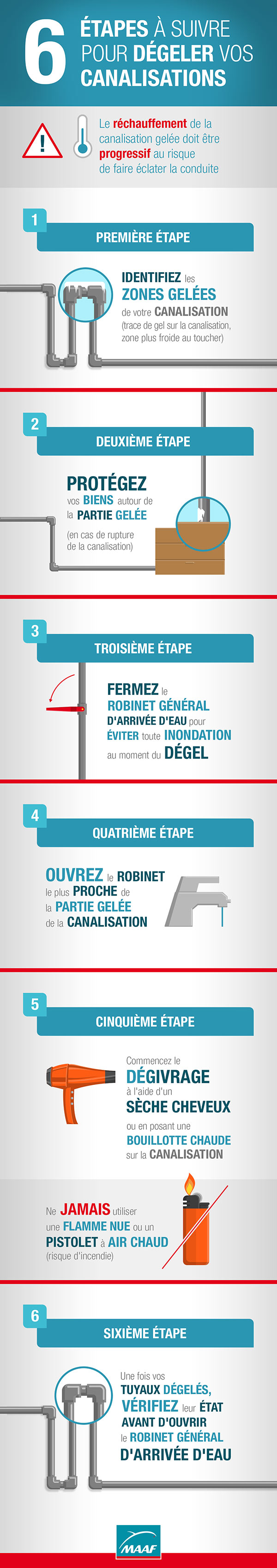Dégeler canalisations