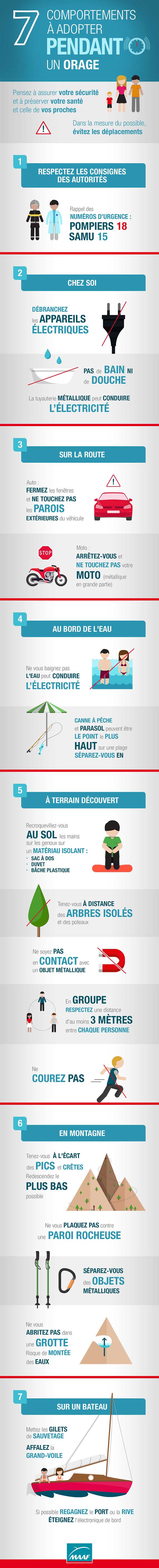alerte orage