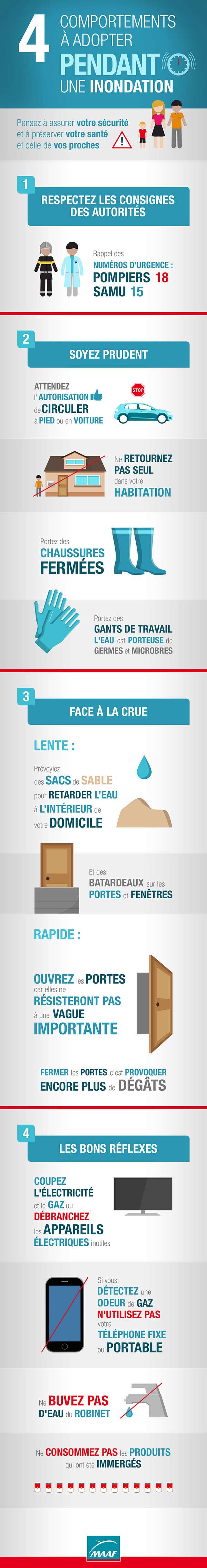 Prévention pendant inondation