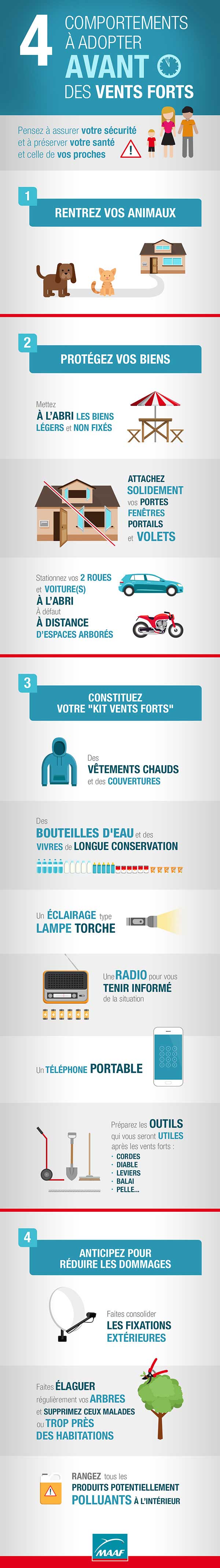 conseil avant vent fort